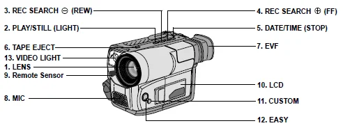 Samsung SCL700 Hi8 Camcorder User Manual Samsung SCL700 Hi8 Camcorder-1