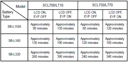 Samsung SCL700 Hi8 Camcorder User Manual Samsung SCL700 Hi8 Camcorder-9
