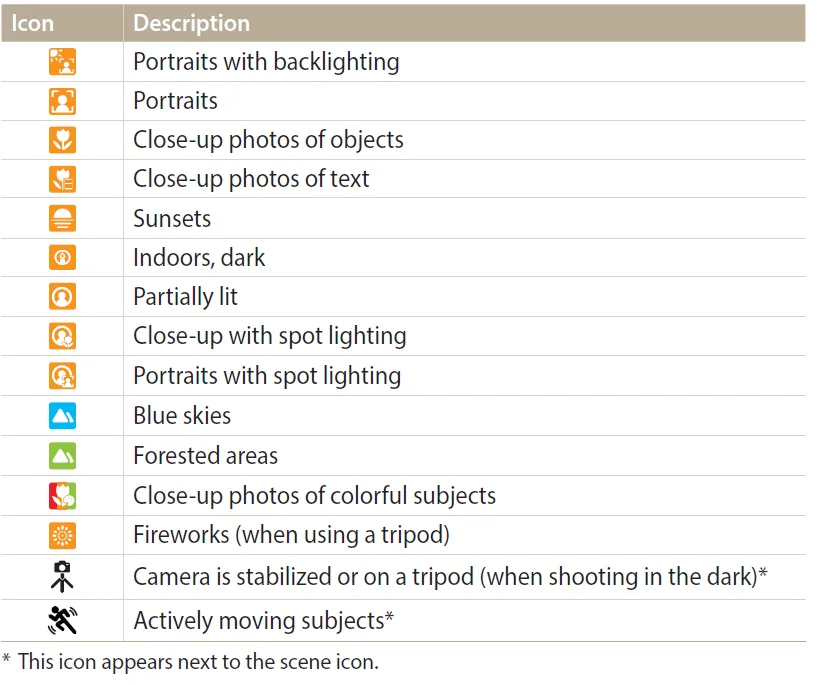 Samsung WB350F 16MP Digital Camera User Guide Samsung WB350F 16MP Digital Camera 14
