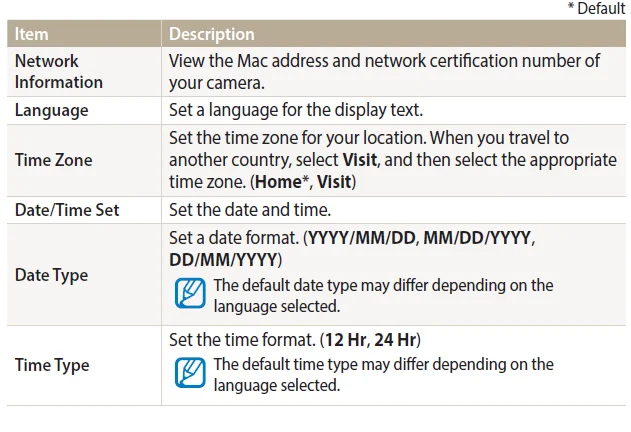 Samsung WB350F 16MP Digital Camera 37
