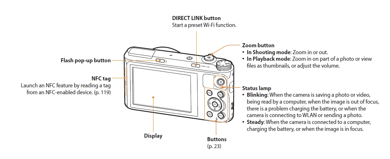 Samsung WB350F 16MP Digital Camera User Guide Samsung WB350F 16MP Digital Camera 4