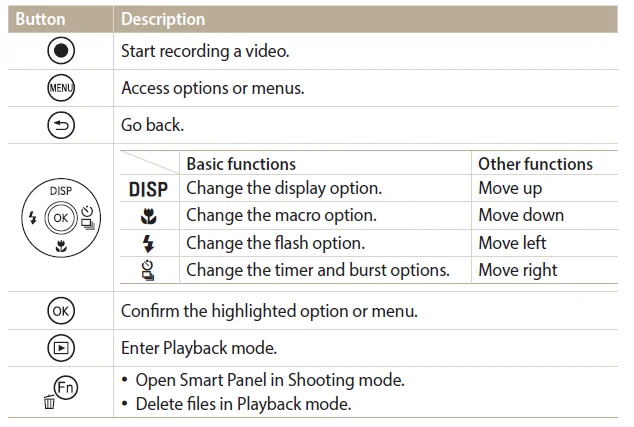 Samsung WB350F 16MP Digital Camera User Guide Samsung WB350F 16MP Digital Camera 5