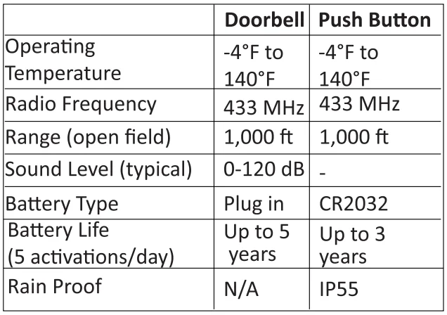 Secrui M520 F55 Wireless Doorbell User Guide 13