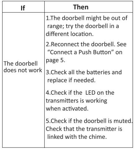 Secrui M520 F55 Wireless Doorbell User Guide 14
