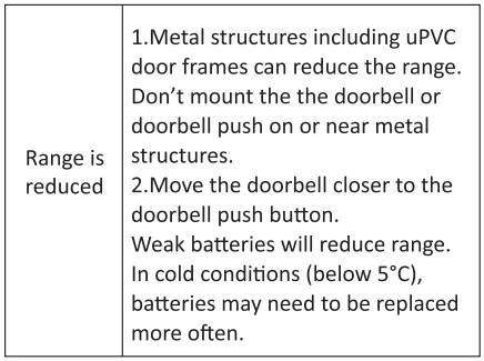 Secrui M520 F55 Wireless Doorbell User Guide 15