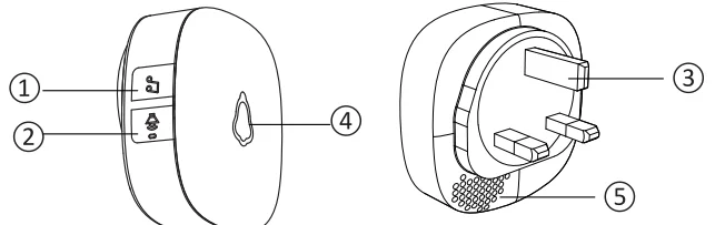 Secrui M520 F55 Wireless Doorbell User Guide 3