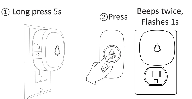 Secrui M520 F55 Wireless Doorbell User Guide 6