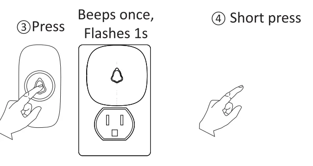 Secrui M520 F55 Wireless Doorbell User Guide 7