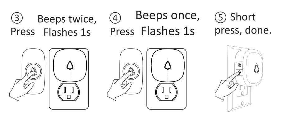 Secrui M520 F55 Wireless Doorbell User Guide 9