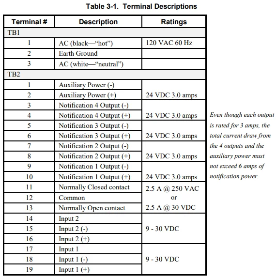 Silent Knight 5395 Distributed Power Module-1