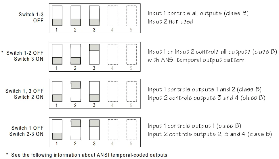 Silent Knight 5395 Distributed Power Module-13