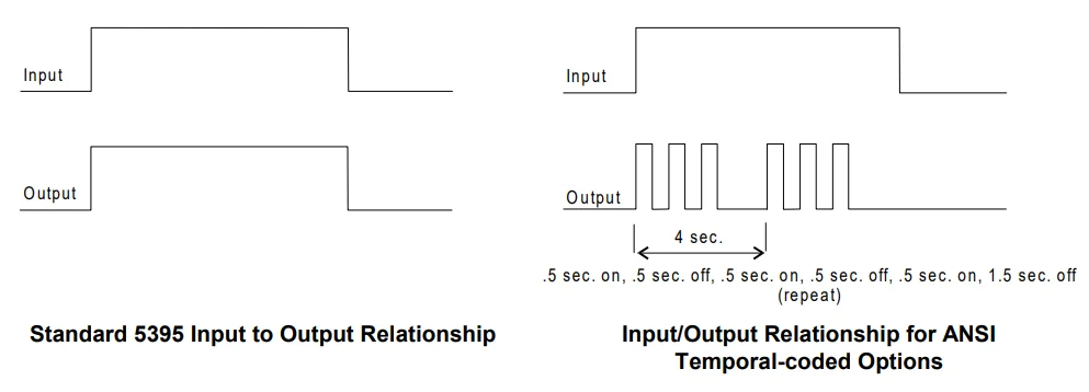 Silent Knight 5395 Distributed Power Module-15