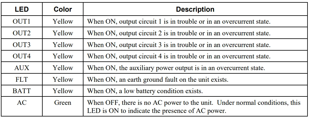 Silent Knight 5395 Distributed Power Module-29
