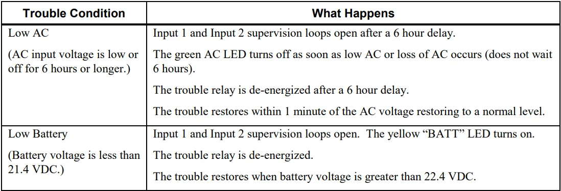 Silent Knight 5395 Distributed Power Module-30