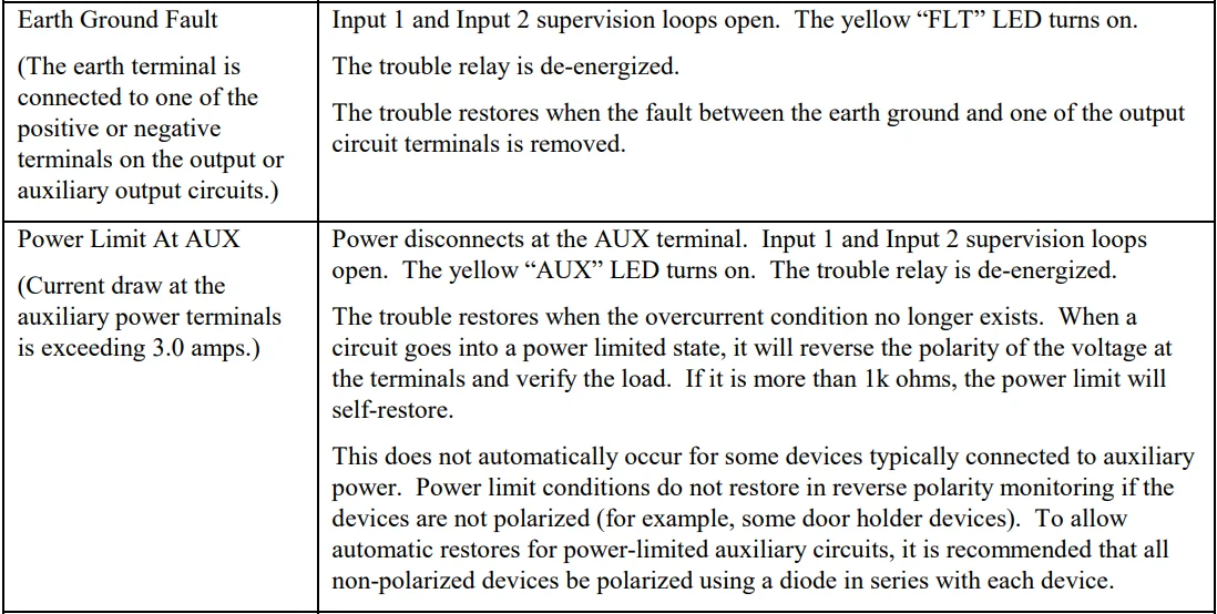 Silent Knight 5395 Distributed Power Module-31