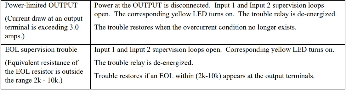 Silent Knight 5395 Distributed Power Module-32