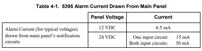 Silent Knight 5395 Distributed Power Module-5