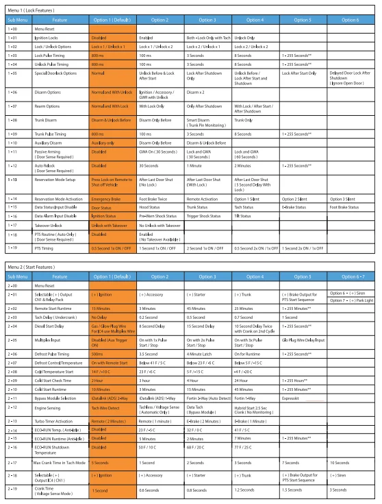 Solace SY9PANDALARM870 Key Remote Transmitter-1