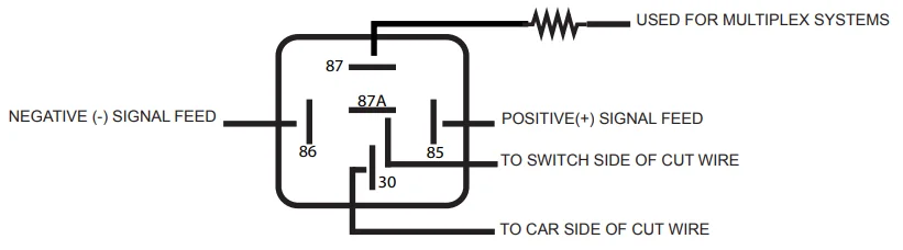 Solace SY9PANDALARM870 Key Remote Transmitter-16