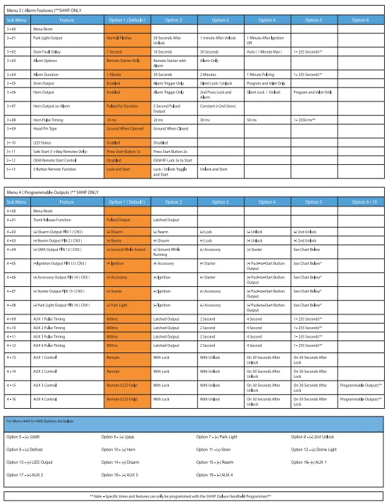 Solace SY9PANDALARM870 Key Remote Transmitter-2