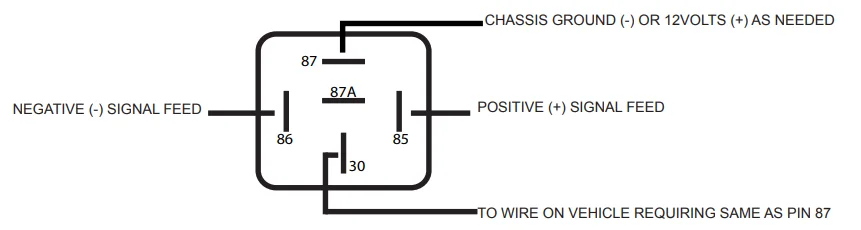 Solace SY9PANDALARM870 Key Remote Transmitter-20