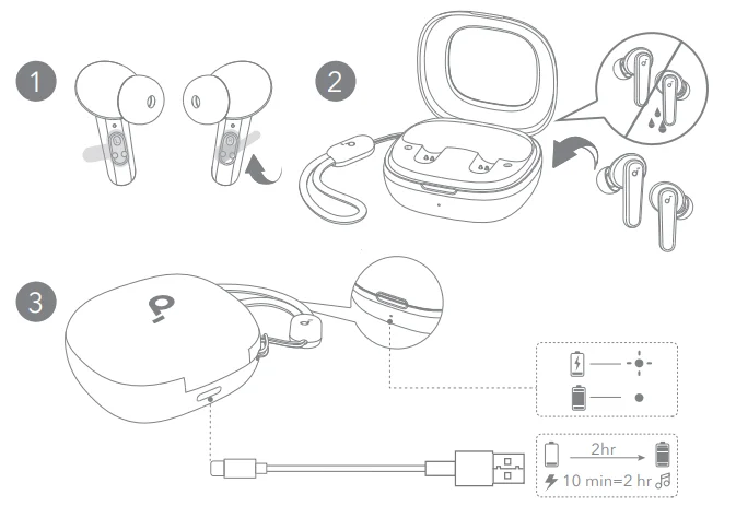 Soundcore P25i True Wireless Earbuds User Guide Soundcore P25i True Wireless Earbuds-3