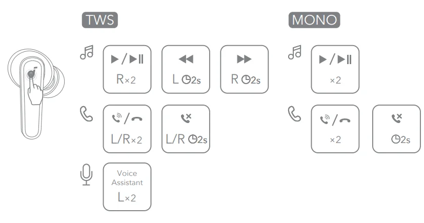 Soundcore P25i True Wireless Earbuds User Guide Soundcore P25i True Wireless Earbuds-6