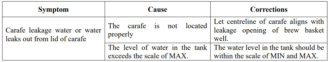 SowTech CM5409-UL Espresso Coffee Machine User Manual SowTech CM5409-UL Espresso Coffee Machine User Manual 3