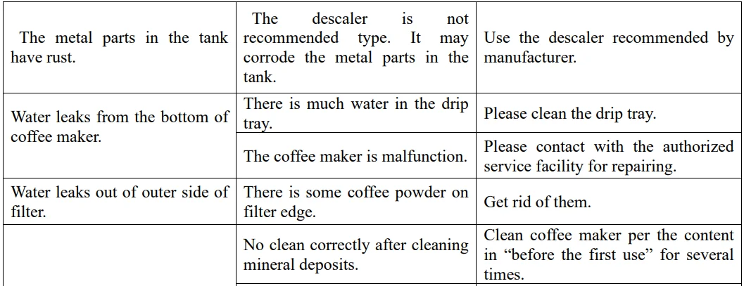 SowTech CM5409-UL Espresso Coffee Machine User Manual SowTech CM5409-UL Espresso Coffee Machine User Manual 4