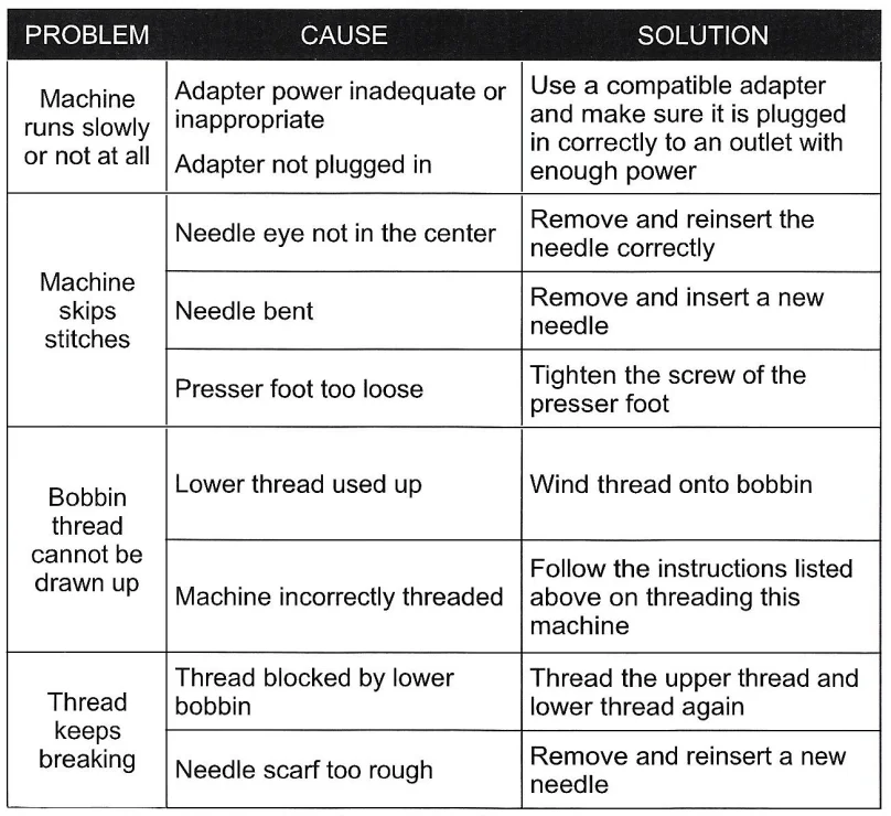 Sunbeam SB1818 Compact Sewing Machine-10