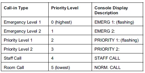 Telecor MCC-300 Master Control Console-3