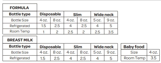 The First Years Baby Bottle Warmer and Sterilizer-2