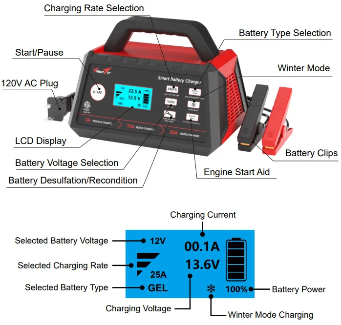 TowerTop BC0253-2 Smart Car Battery Charger-1