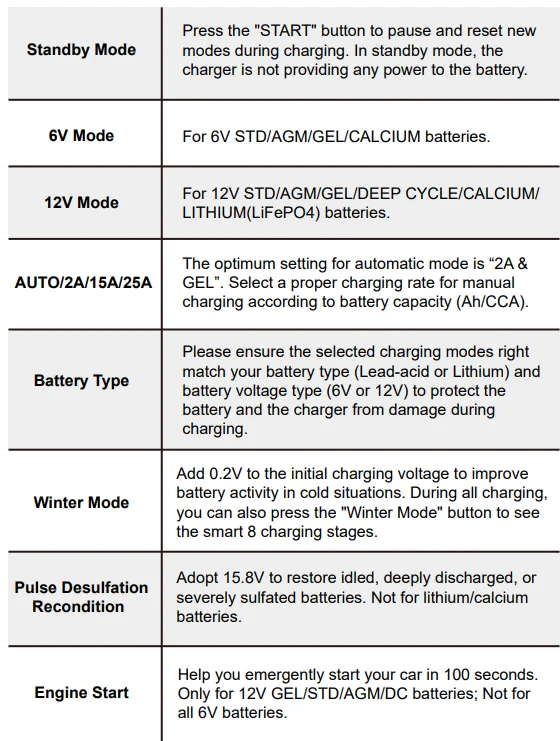 TowerTop BC0253-2 Smart Car Battery Charger-4