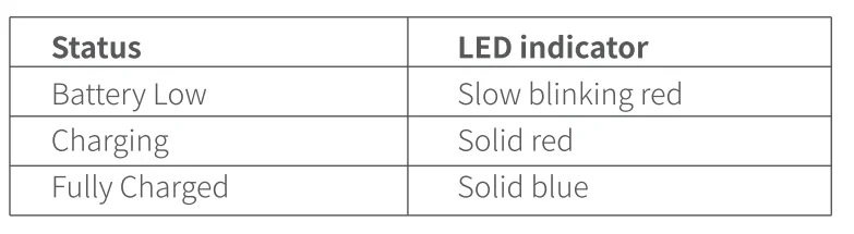 Ugreen CM403 Bluetooth Audio Receiver Transmitter User Manual 4