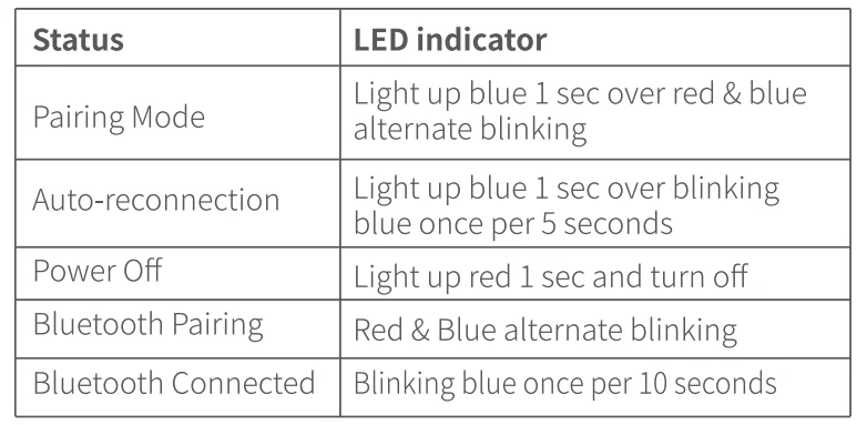 Ugreen CM403 Bluetooth Audio Receiver Transmitter User Manual 5