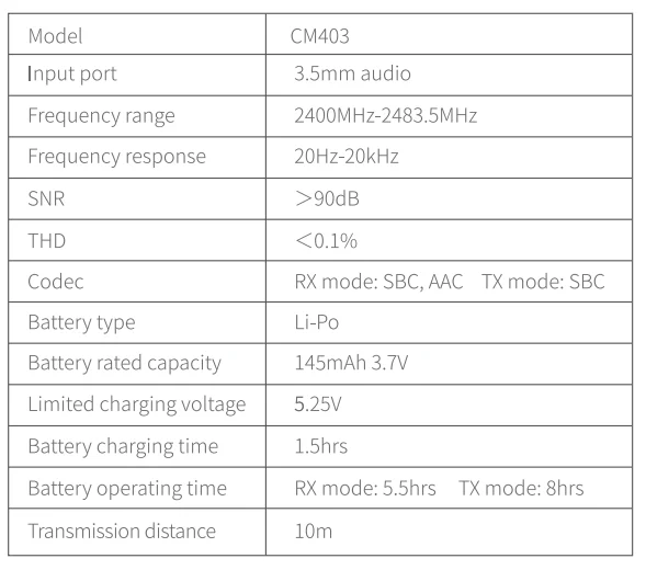 Ugreen CM403 Bluetooth Audio Receiver Transmitter User Manual 6