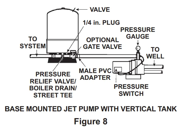 Utilitech LPT-52 52 Gallons Vertical Well Pressure Tank User Guide Utilitech LPT-52 52 Gallons Vertical Well Pressure Tank User Guide 10