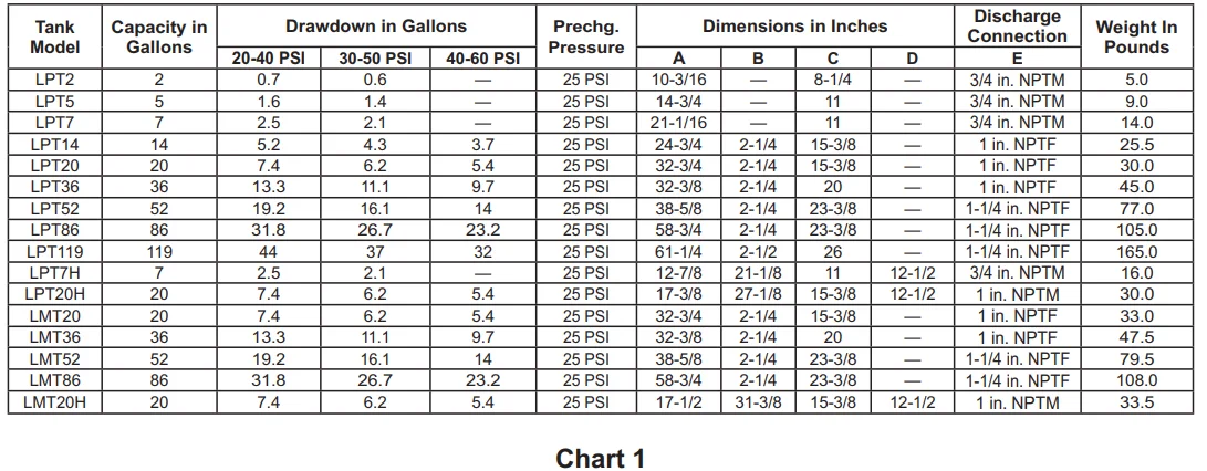 Utilitech LPT-52 52 Gallons Vertical Well Pressure Tank User Guide Utilitech LPT-52 52 Gallons Vertical Well Pressure Tank User Guide 2