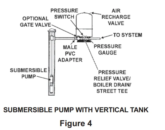 Utilitech LPT-52 52 Gallons Vertical Well Pressure Tank User Guide Utilitech LPT-52 52 Gallons Vertical Well Pressure Tank User Guide 6