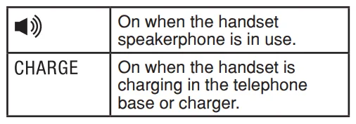 VTech CS6829 DECT 6 Cordless Telephone User Manual VTech CS6829 DECT 6 Cordless Telephone-10