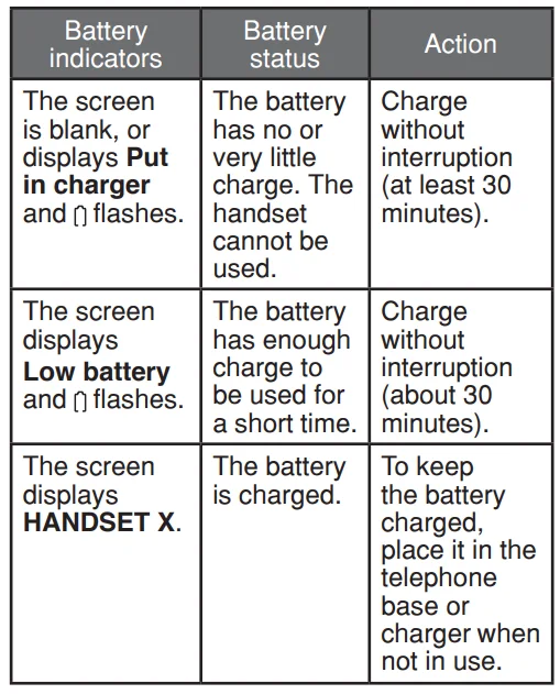 VTech CS6829 DECT 6 Cordless Telephone User Manual VTech CS6829 DECT 6 Cordless Telephone-20