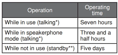 VTech CS6829 DECT 6 Cordless Telephone User Manual VTech CS6829 DECT 6 Cordless Telephone-21