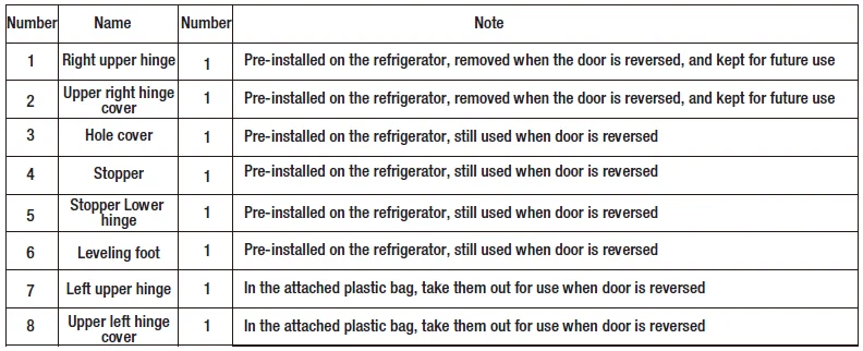 Vissani MDUFC7SS Convertible Upright Freezer-Refrigerator User Guide Vissani MDUFC7SS Convertible Upright Freezer-Refrigerator-3