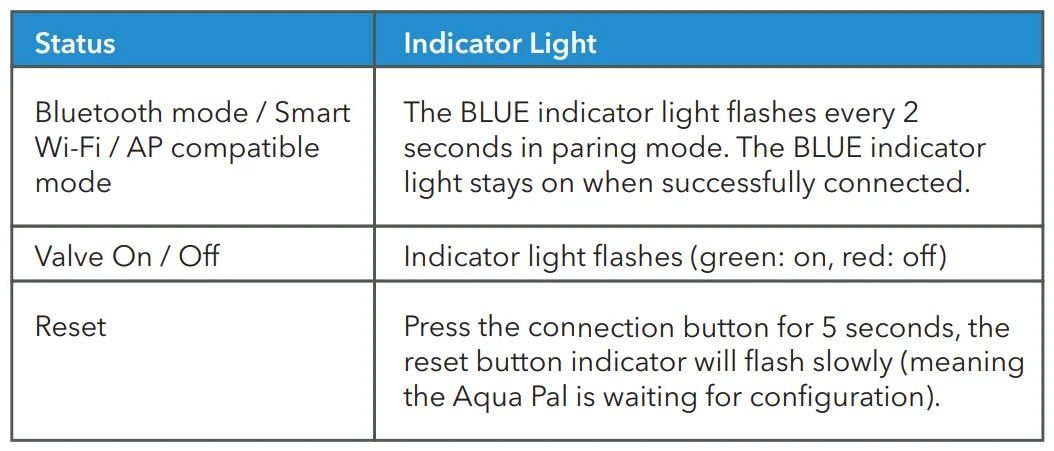 Wasserstein Aqua Pal Water Sensor-9