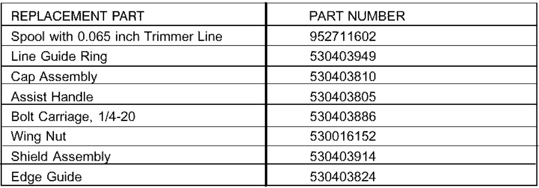 Weed Eater RTE115 Electric Line Trimmer-17