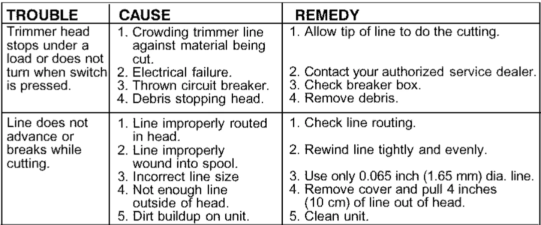Weed Eater RTE115 Electric Line Trimmer-18