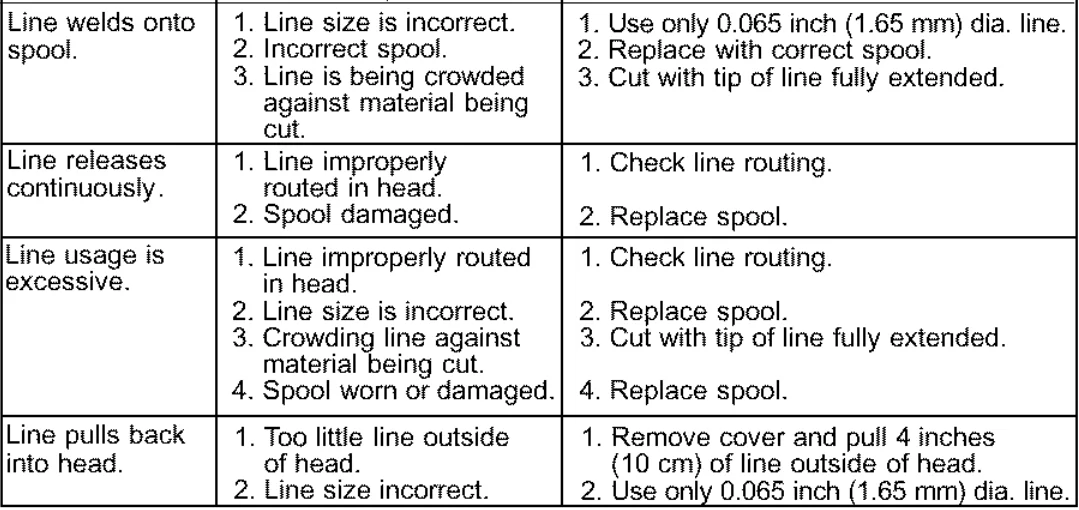 Weed Eater RTE115 Electric Line Trimmer-19