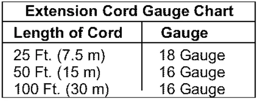 Weed Eater RTE115 Electric Line Trimmer-5