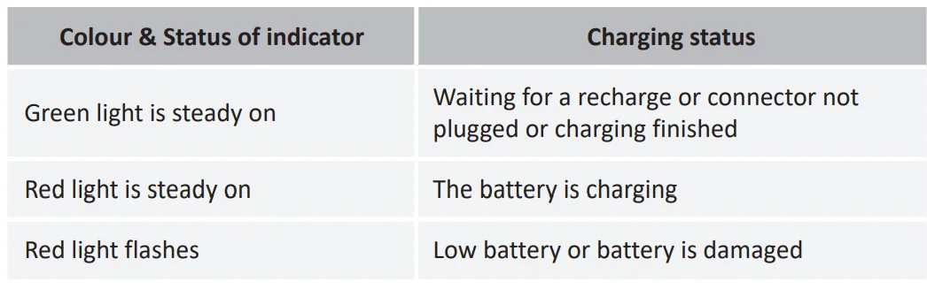 Wybot Osprey 700 Wireless Pool Cleaner Robot User Manual Wybot Osprey 700 Wireless Pool Cleaner Robot User Manual 13